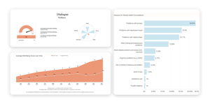 Customer insights & engagement analytics